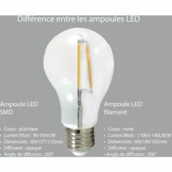 LUTECE-ARC Lot De 2 Ampoules LED Filament E27 6W 660Lm 2700K - Garantie 2 Ans 9 LUTECE-ARC Lot De 2 Ampoules LED Filament E27 6W 660Lm 2700K - Garantie 2 Ans -Pas Cher Ampoule LED Boutique 19322878 4