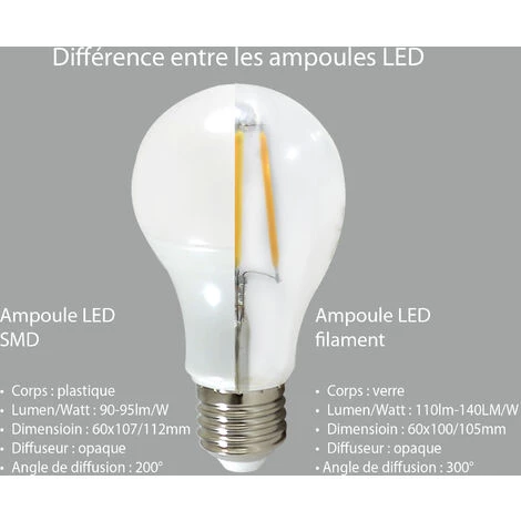 LUTECE-ARC Lot De 2 Ampoules LED Filament E27 6W 660Lm 2700K - Garantie 2 Ans 6 LUTECE-ARC Lot De 2 Ampoules LED Filament E27 6W 660Lm 2700K - Garantie 2 Ans – Image 4