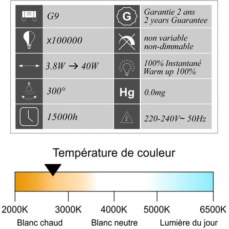 ARCOTEC Lot De 2 Ampoules LED G9 4,5W Capsule 470Lm 2700K 5 ARCOTEC Lot De 2 Ampoules LED G9 4,5W Capsule 470Lm 2700K – Image 3