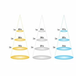 ECOLUX Ampoule LED E27 18W éclairage 150W - Blanc Chaud 3000K -Pas Cher Ampoule LED Boutique 24626049 5