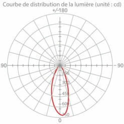 XANLITE - Ampoule LED Spot, Culot GU10, 6,1W Cons. (50W Eq), Lumière Blanc Chaud - PG50SFW -Pas Cher Ampoule LED Boutique 47378440 5